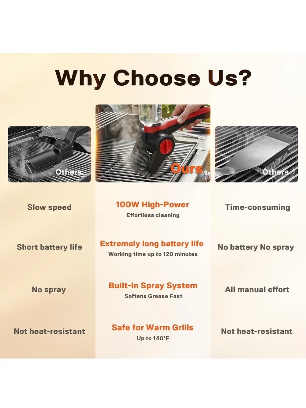 Electric grill brush 100W high power cordless BBQ cleaner with 300ml water spray